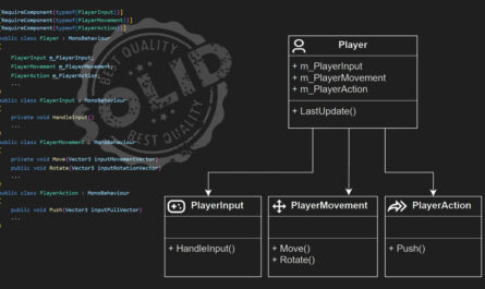 Single Responsibility Principle (SRP) applied to Class Player