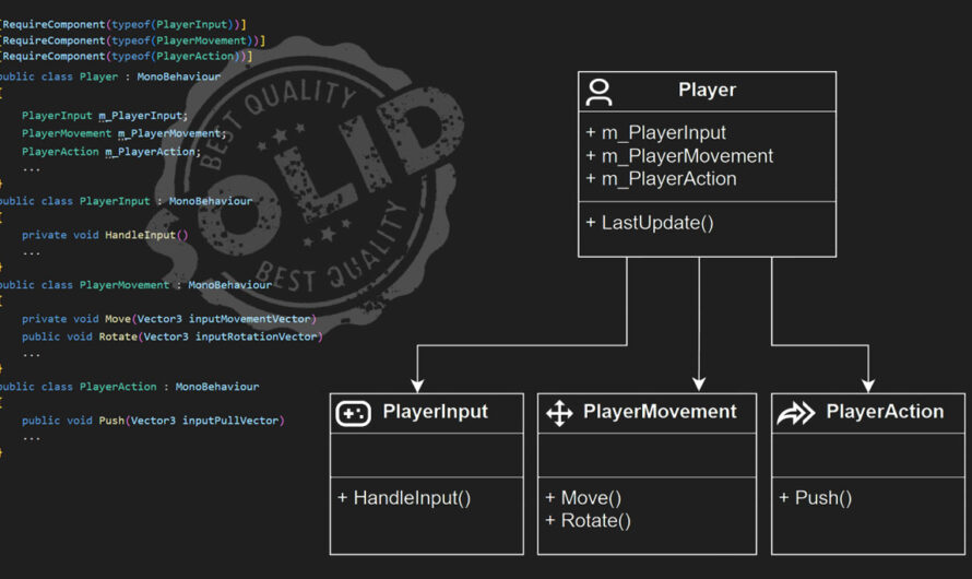 Single-responsibility principle (SRP)