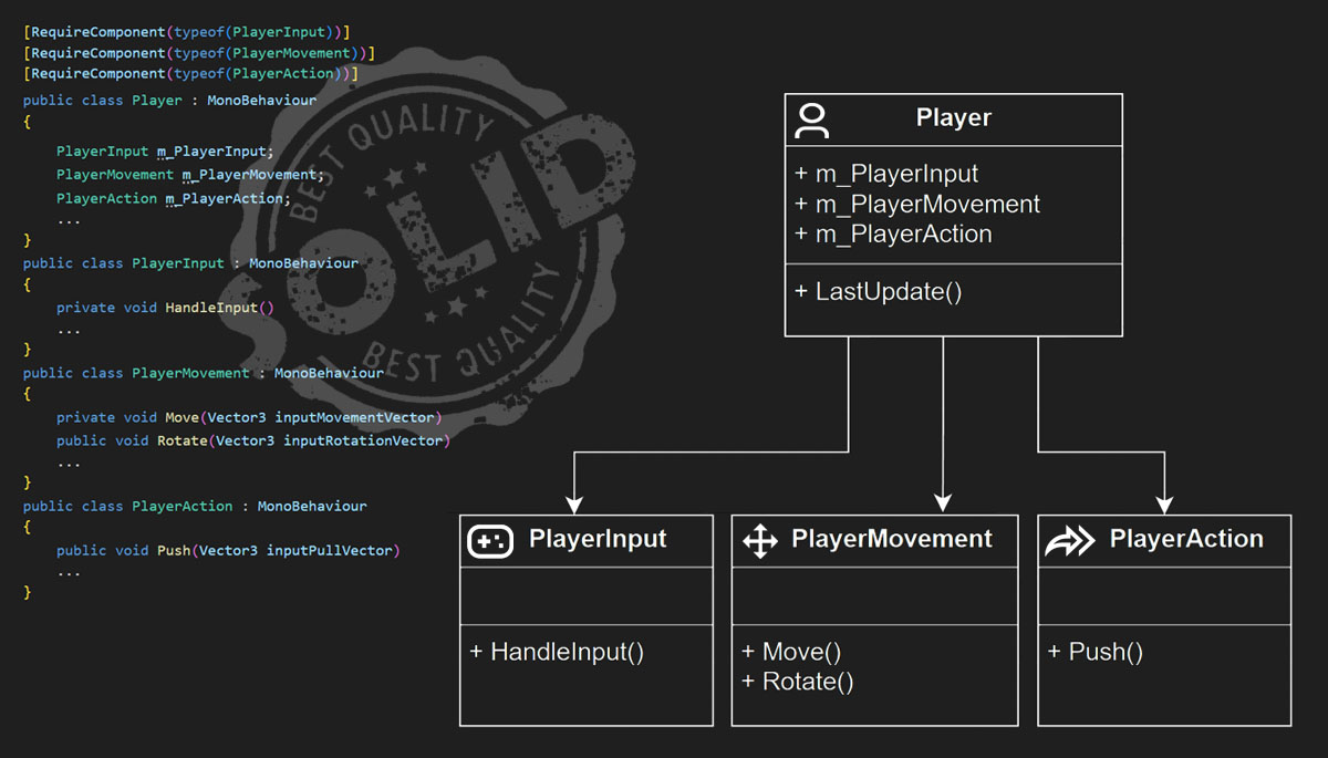 Single Responsibility Principle (SRP) applied to Class Player